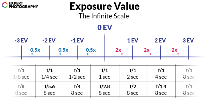 How to Master Exposure Compensation for Better Shots