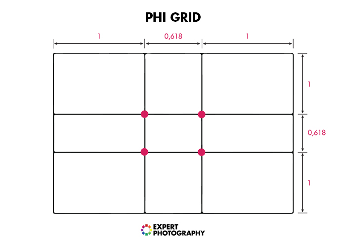 Illustration of the Phi Grid