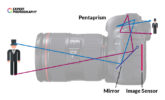 Camera Lens Guide (How Lenses Work & 8 Types Explained)