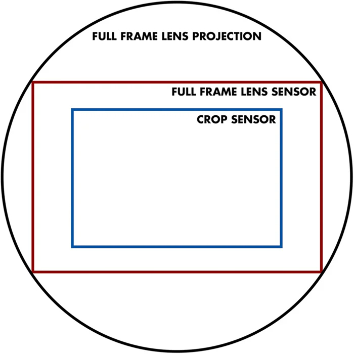 What Is Focal Length? (And Why It Matters in Photography)