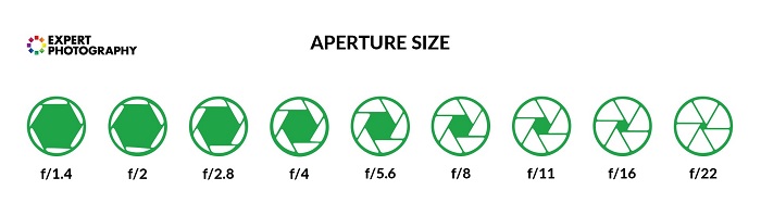 What do the Numbers and Letters on Lenses Mean? (10 Details)