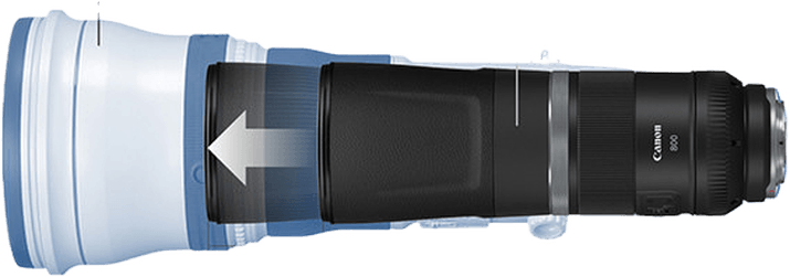 Canon RF 800mm F/11 IS STM